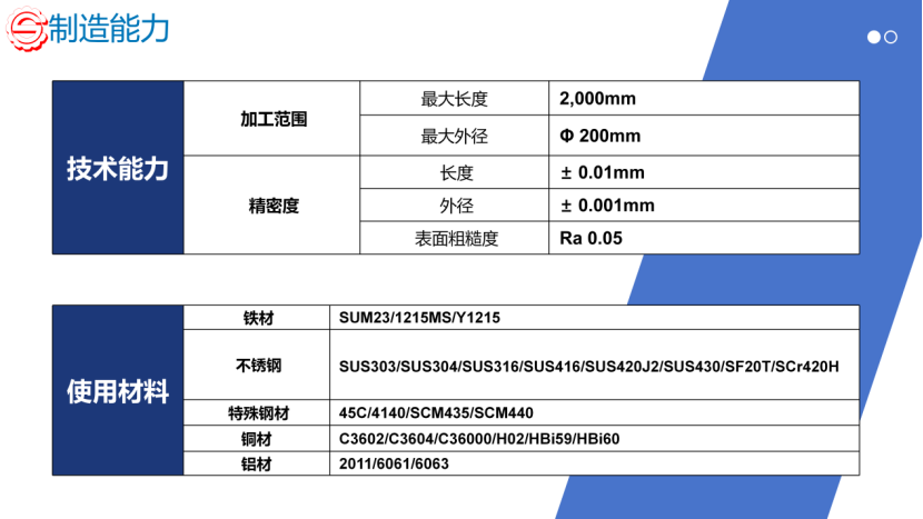 长盛精密：制造能力，生产设备，检测设备。
